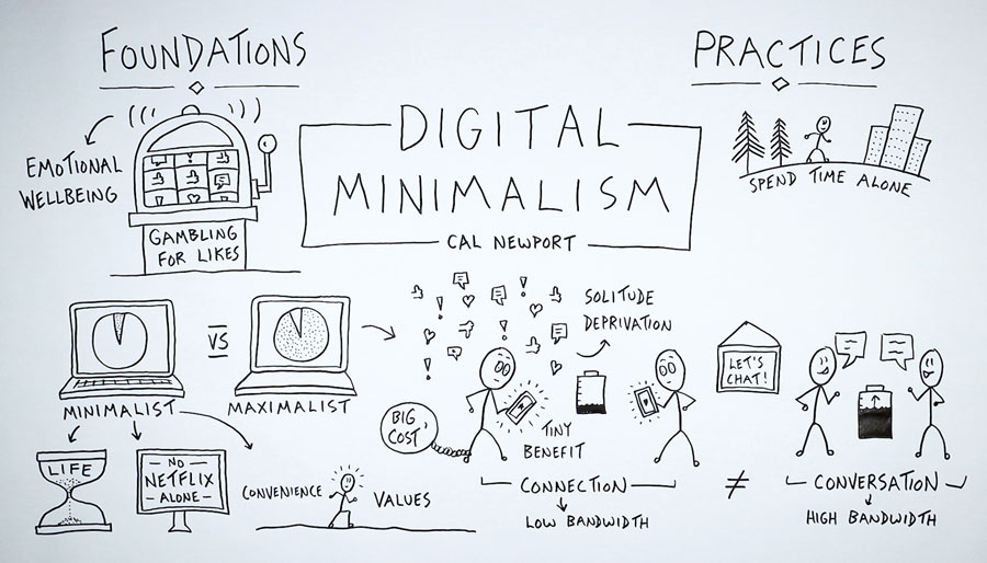 مینیمالیم دیجیتال