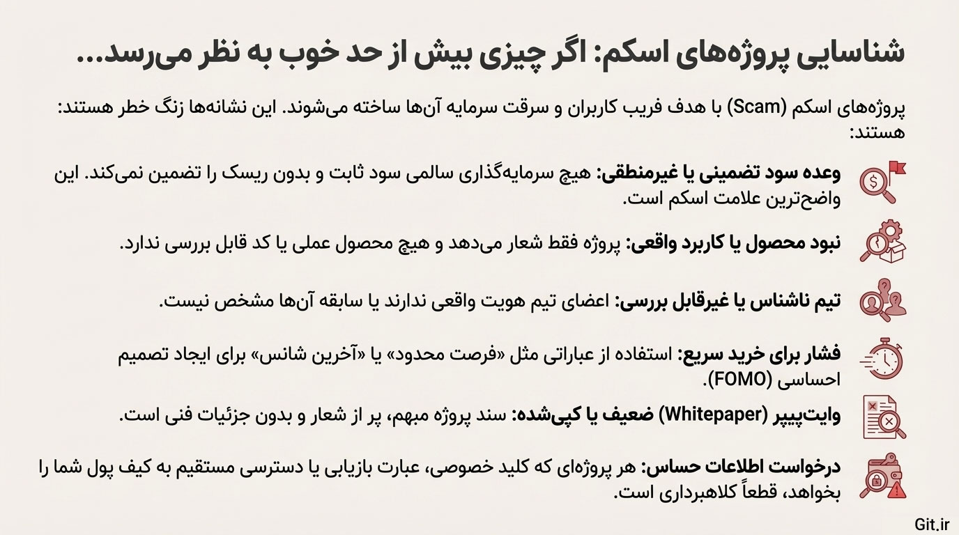 پروژه‌های اسکم چه نشانه‌هایی دارند؟