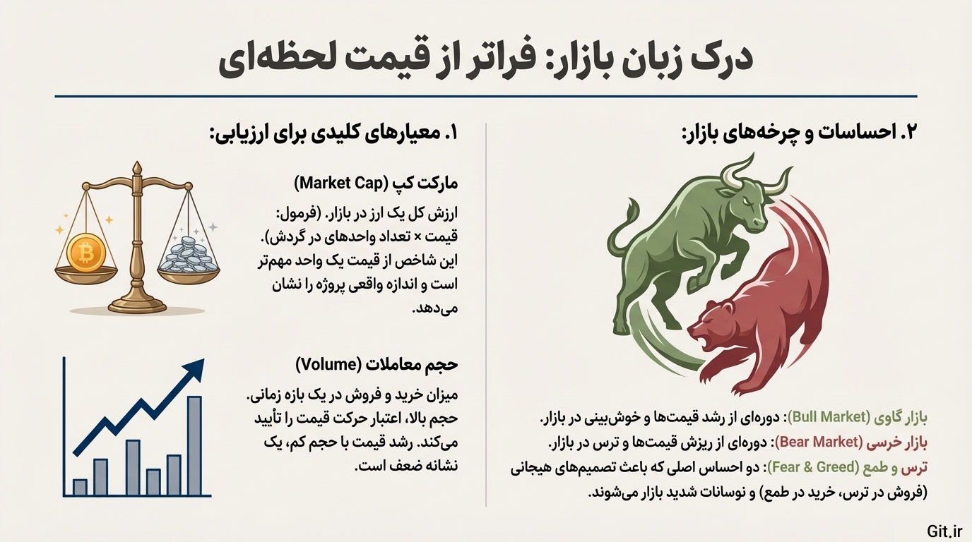 بازار گاوی و خرسی چیست؟